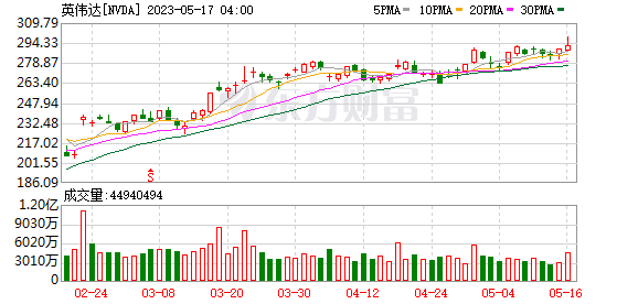 重仓！顶级投资人大笔押注AI