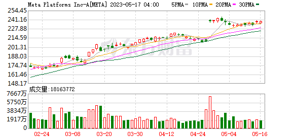 重仓！顶级投资人大笔押注AI