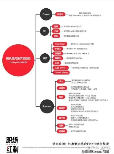 马化腾：腾讯不出AI半成品，有些人太急了