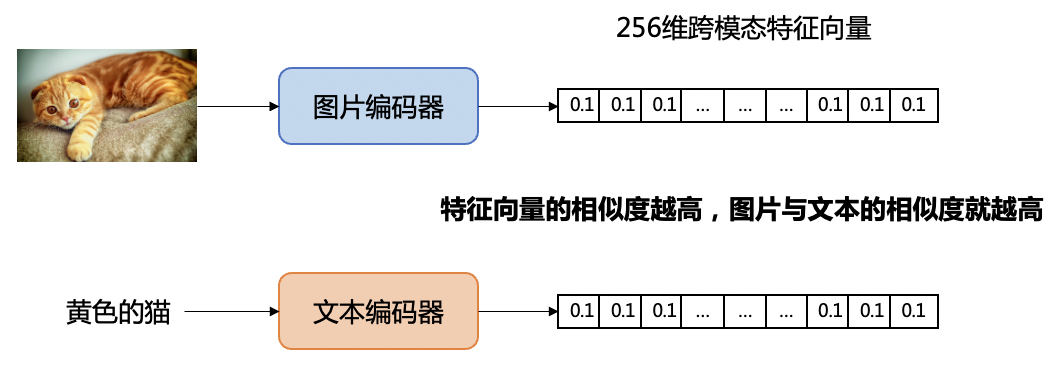 上万照片秒搜？百度网盘搞了个AI高级图搜功能