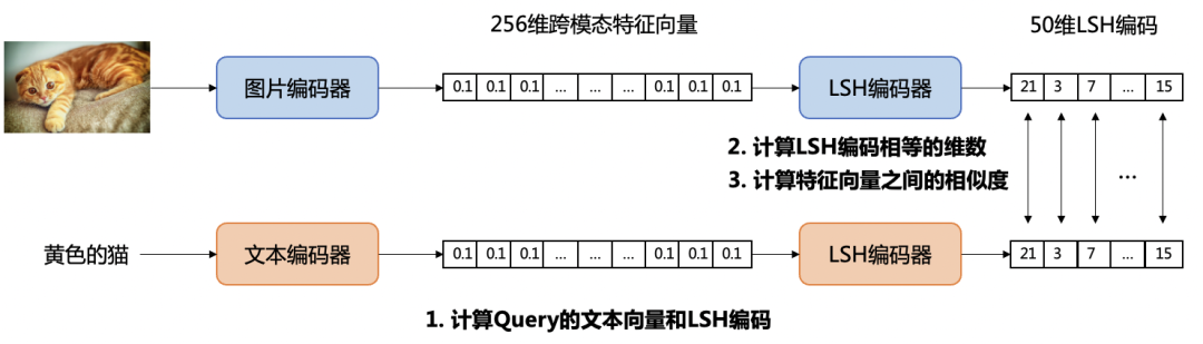 上万照片秒搜？百度网盘搞了个AI高级图搜功能