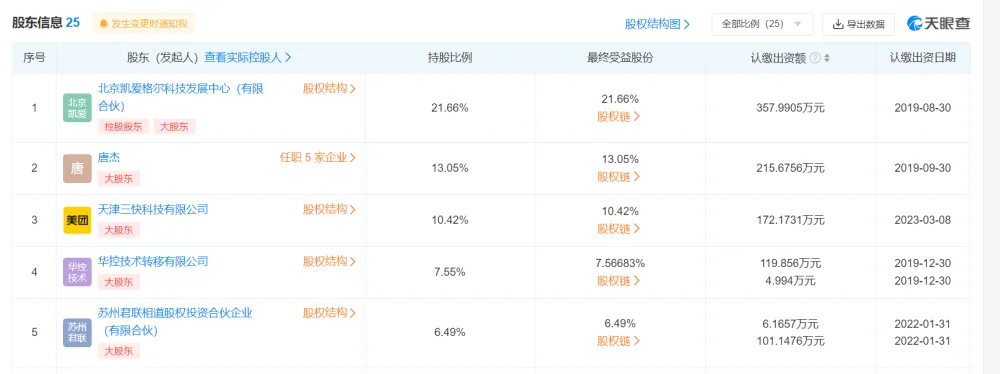 绑定清华系，美团独家投资智谱AI，占股超 10%！