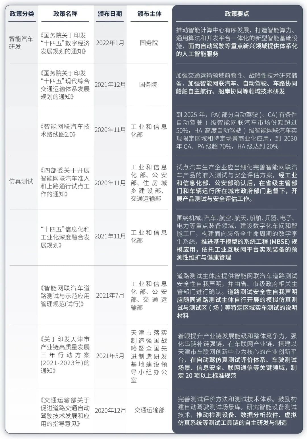 2023年中国半实物仿真模拟（HiL）行业洞察报告