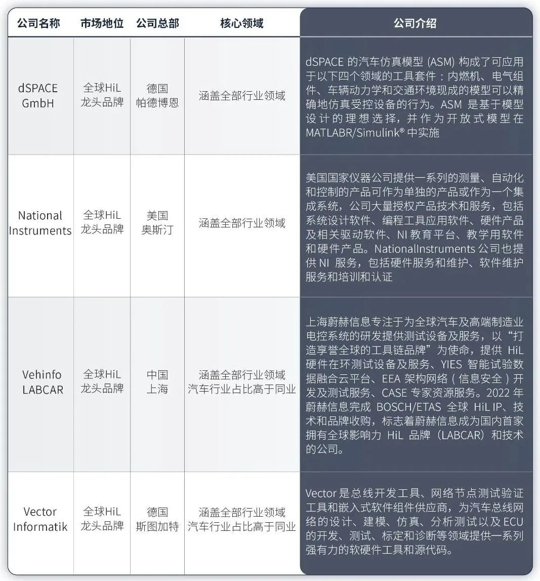 2023年中国半实物仿真模拟（HiL）行业洞察报告