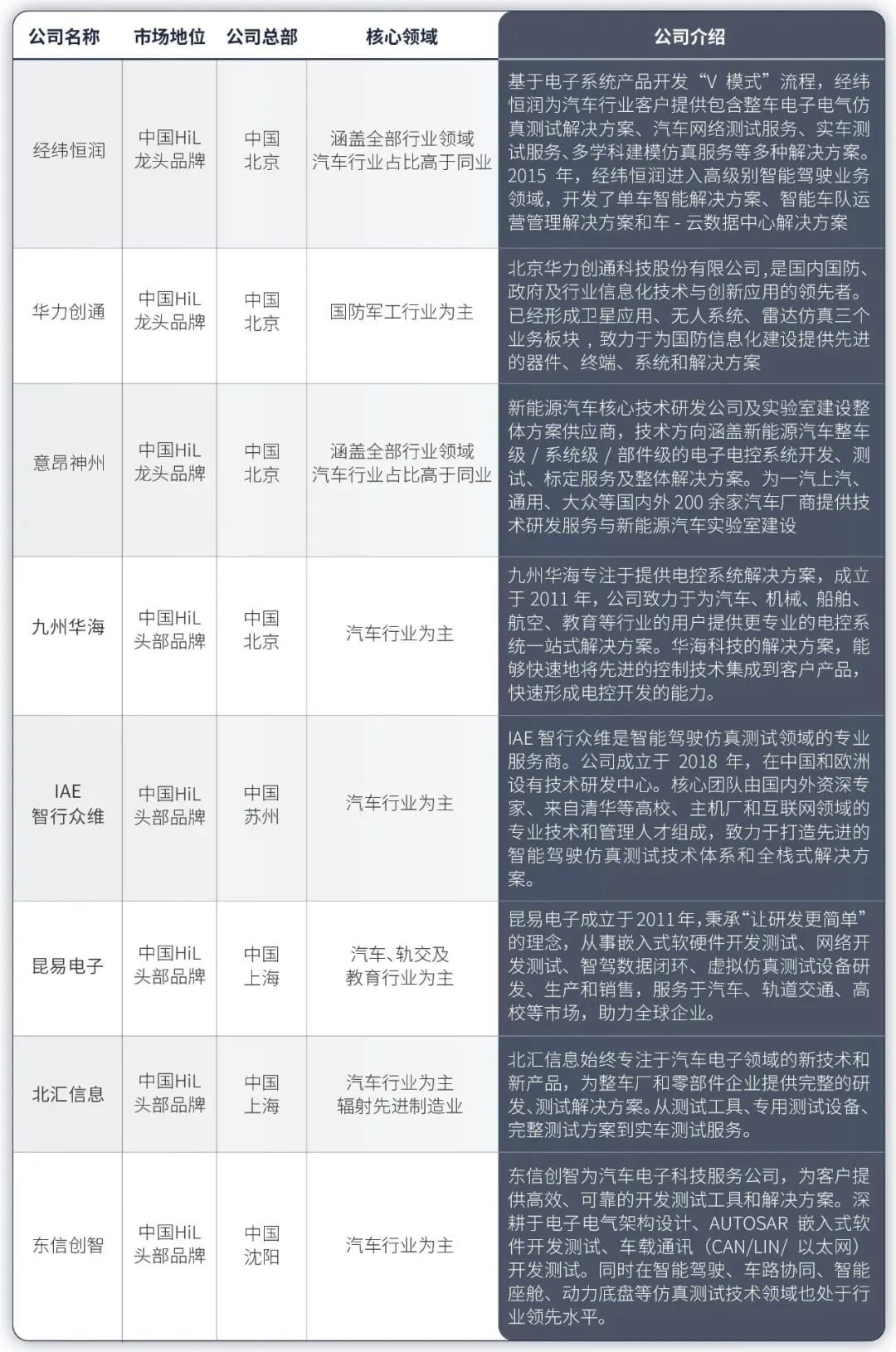 2023年中国半实物仿真模拟（HiL）行业洞察报告